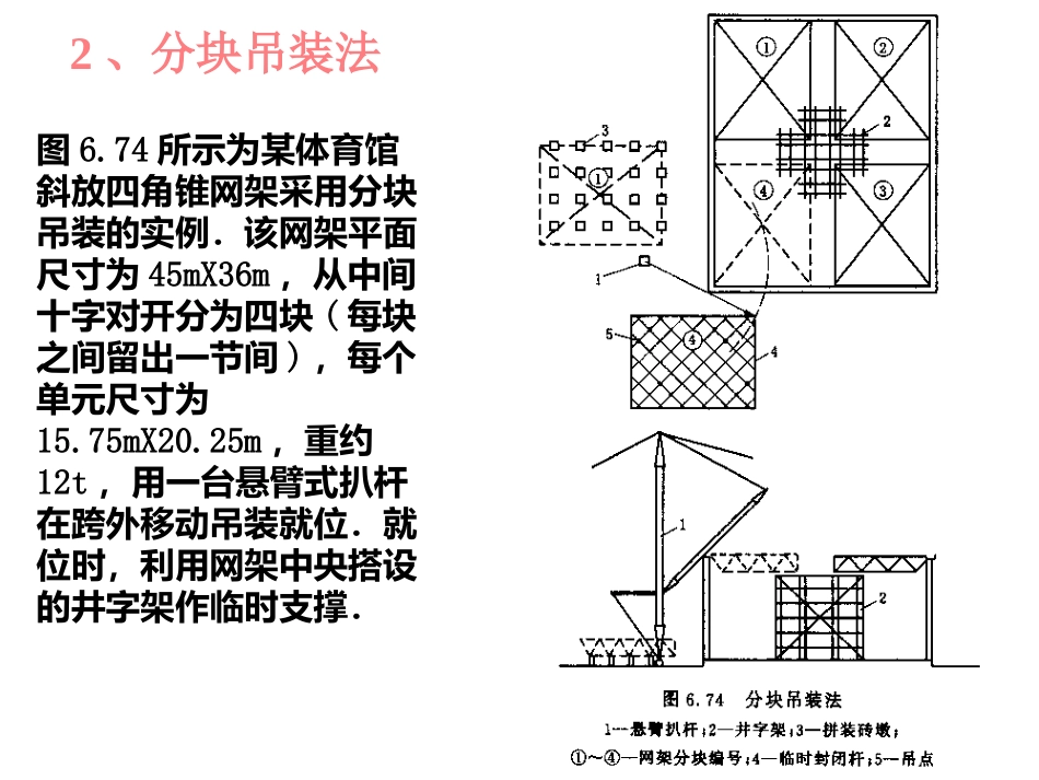 大跨结构吊装_第3页
