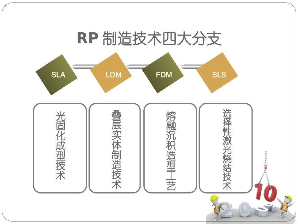 SLS选择性激光烧结_第3页