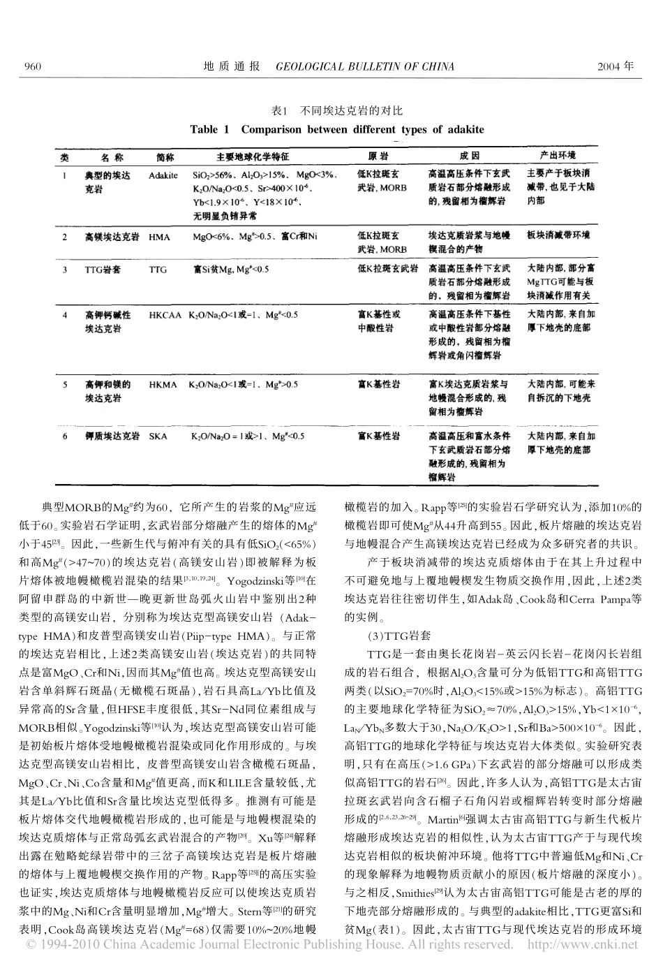 埃达克岩的多样性_张旗_第2页