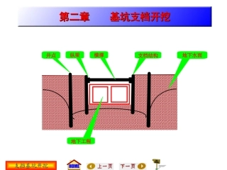 地下工程施工：支挡施工