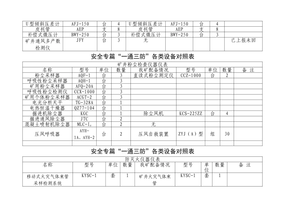 安全专篇设备设施对照表1_第2页