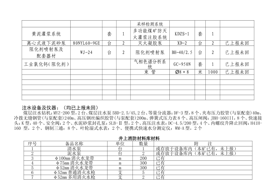 安全专篇设备设施对照表1_第3页