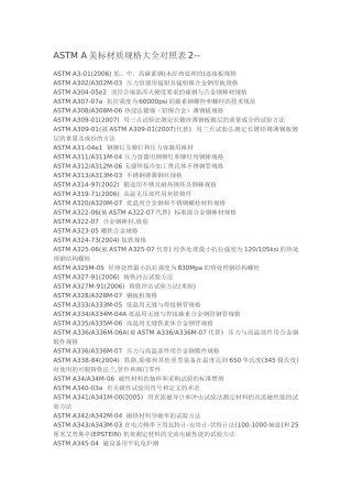 ASTM A材质规格对照表