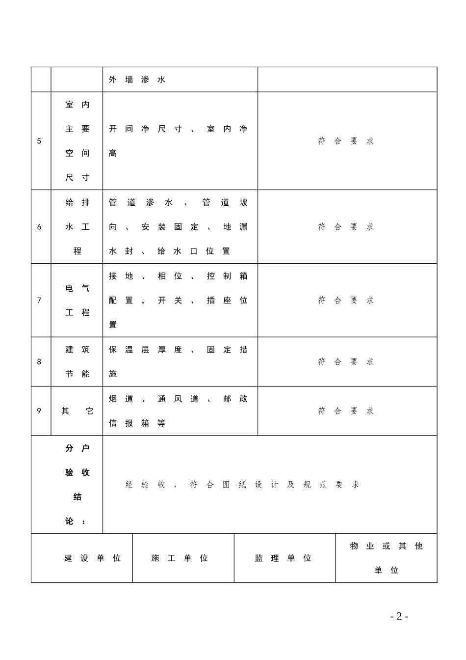 安徽省最新分户验收表格_第2页