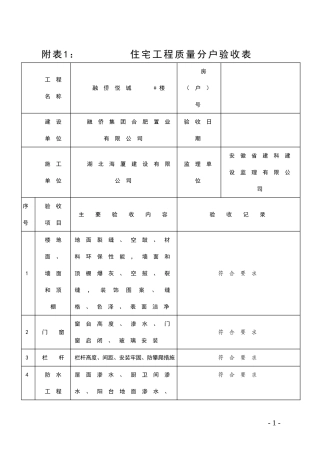 安徽省最新分户验收表格
