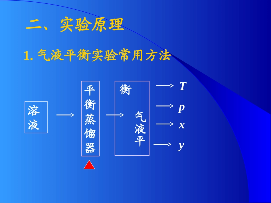 不同外压下液体沸点的测定_第3页