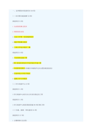 北京2016年重点项目