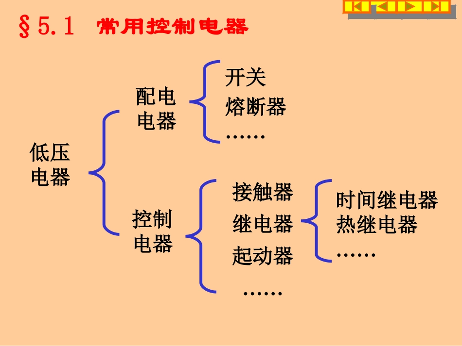 第5章、继电接触器控制系统_第3页
