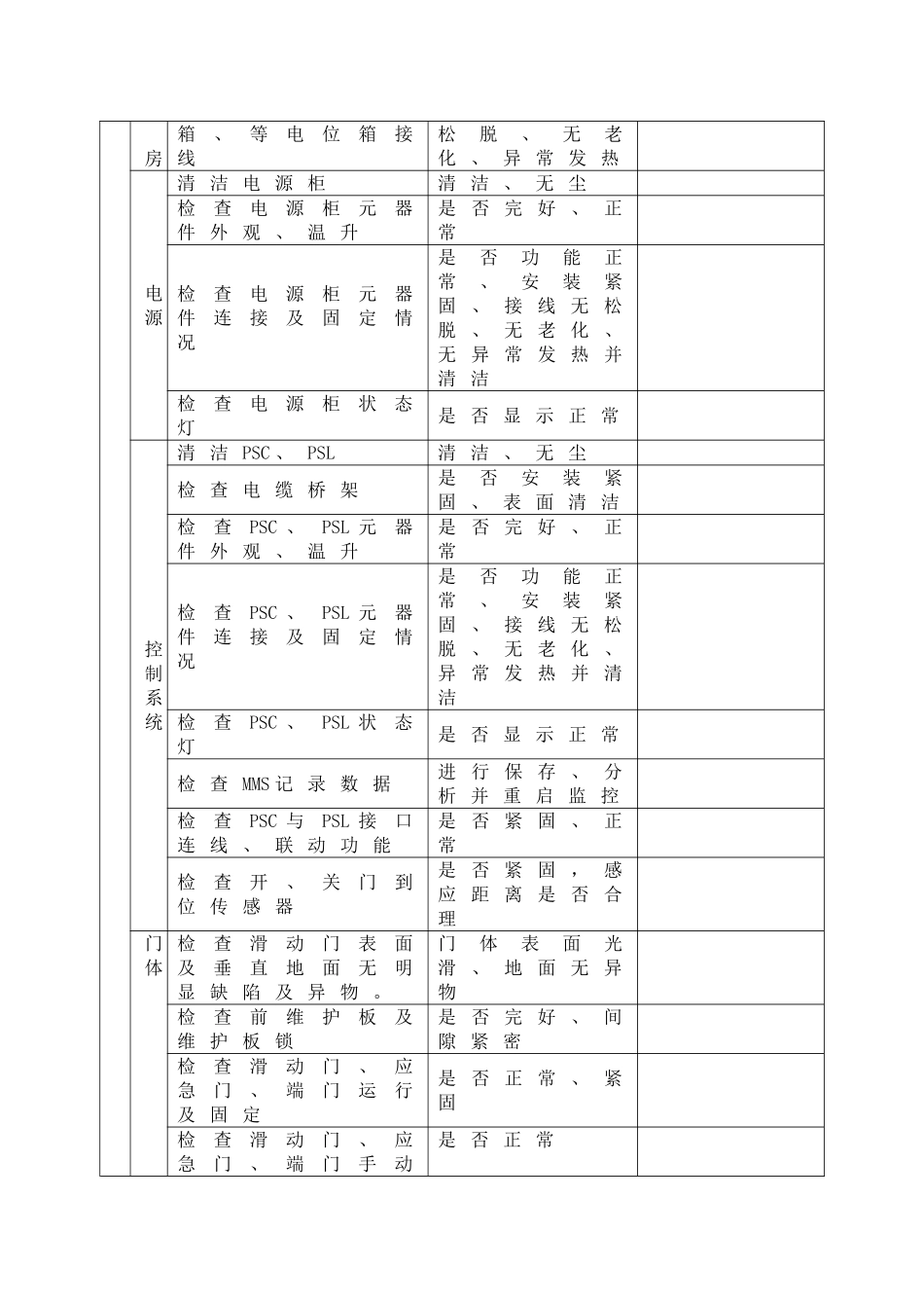 安全门保养质量跟踪表_第3页