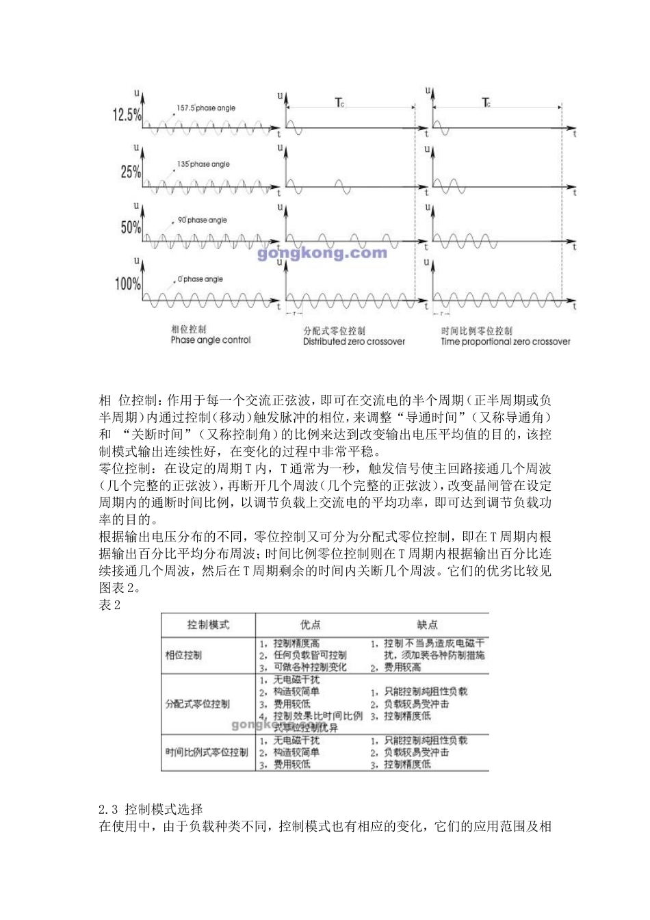 SCR电力控制器的应用及选型_第2页