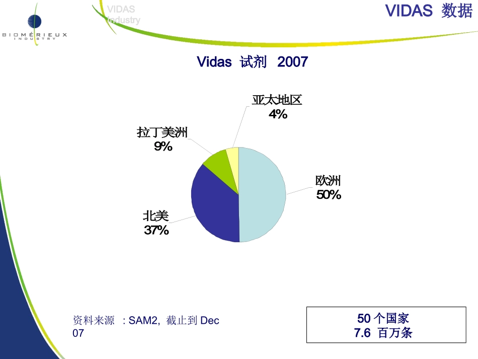 VIDAS 介绍及检测流程-2008-5_第3页
