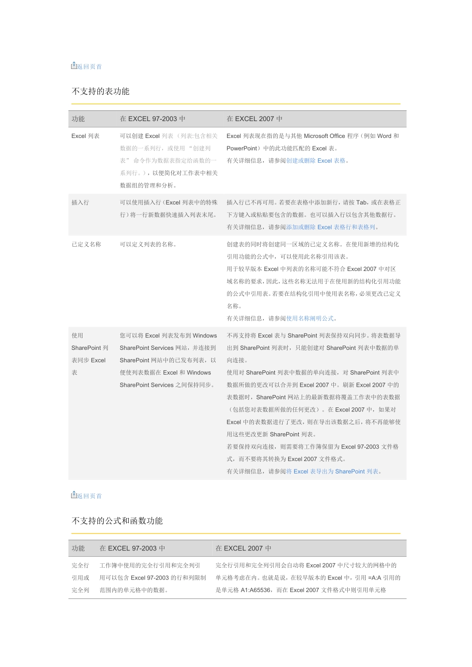 Office Excel 2007 中不支持的 Excel 97-2003 中的功能_第2页