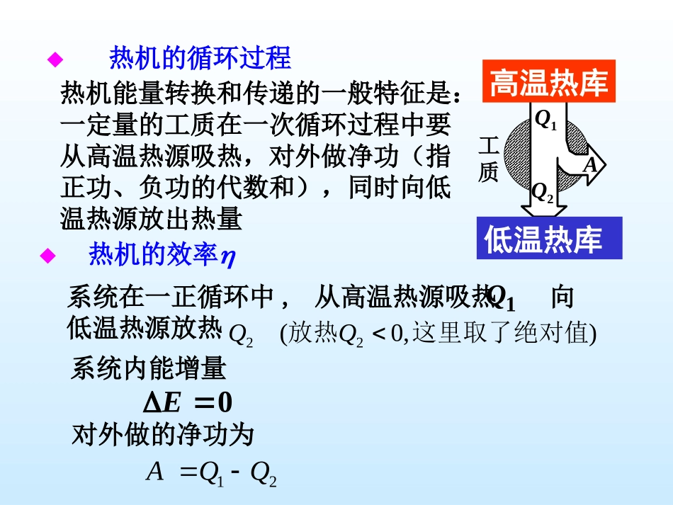 大学物理第9章 热力学循环过程_第2页