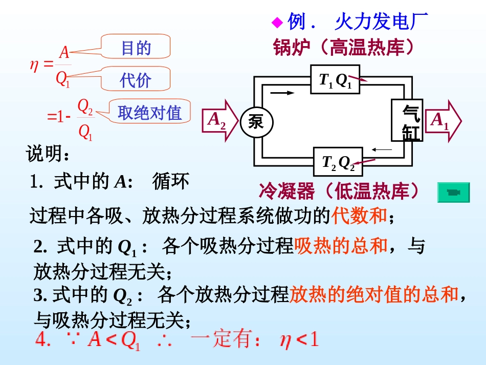 大学物理第9章 热力学循环过程_第3页