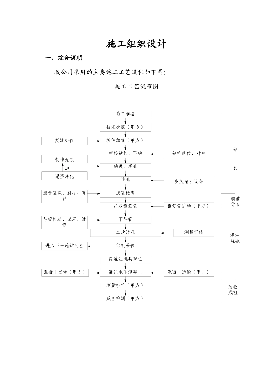大孔径钻孔桩施工组织设计件_第1页