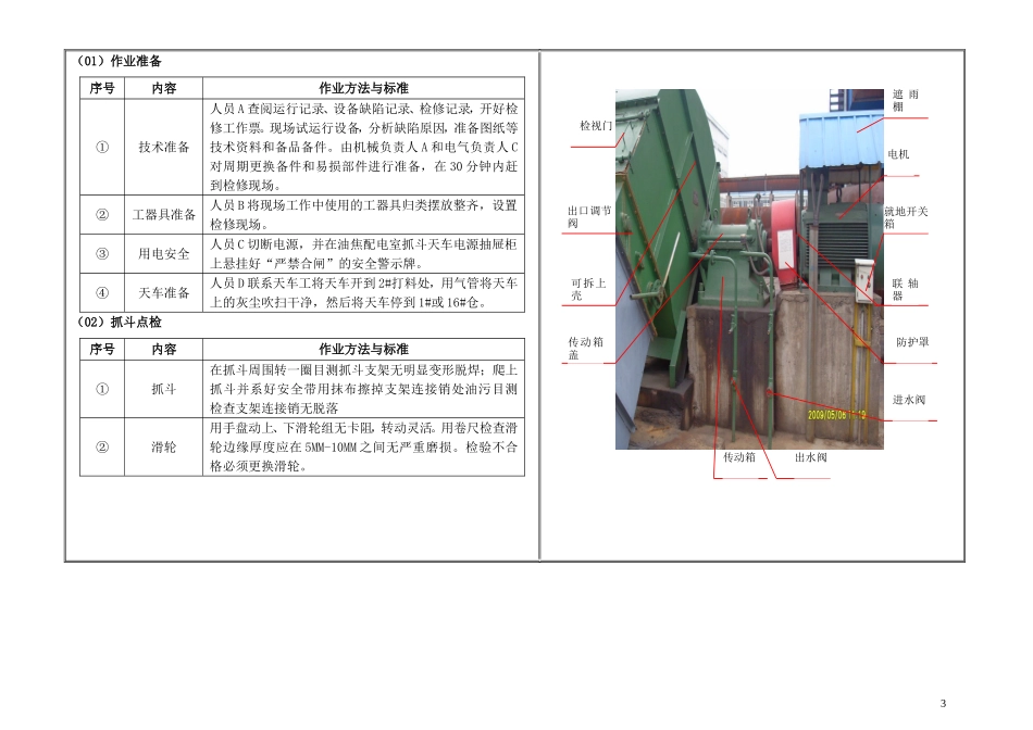 标准抓斗天车点检作业卡_第3页