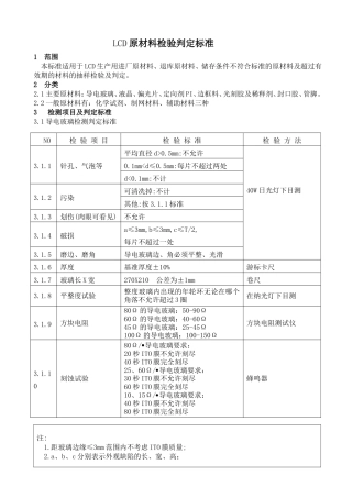 LCD原材料检验标准