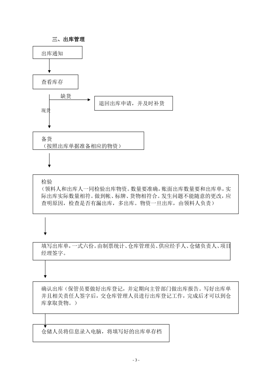 仓库出入库流程,检验过程_第3页