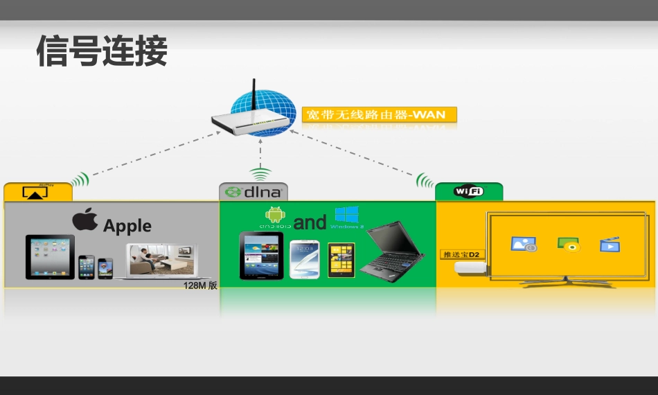 iPush推送宝D2-DLNA-Airplay-媒体无线分享器_第3页
