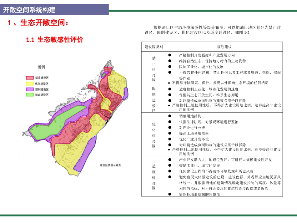 城市开敞空间专题_第2页