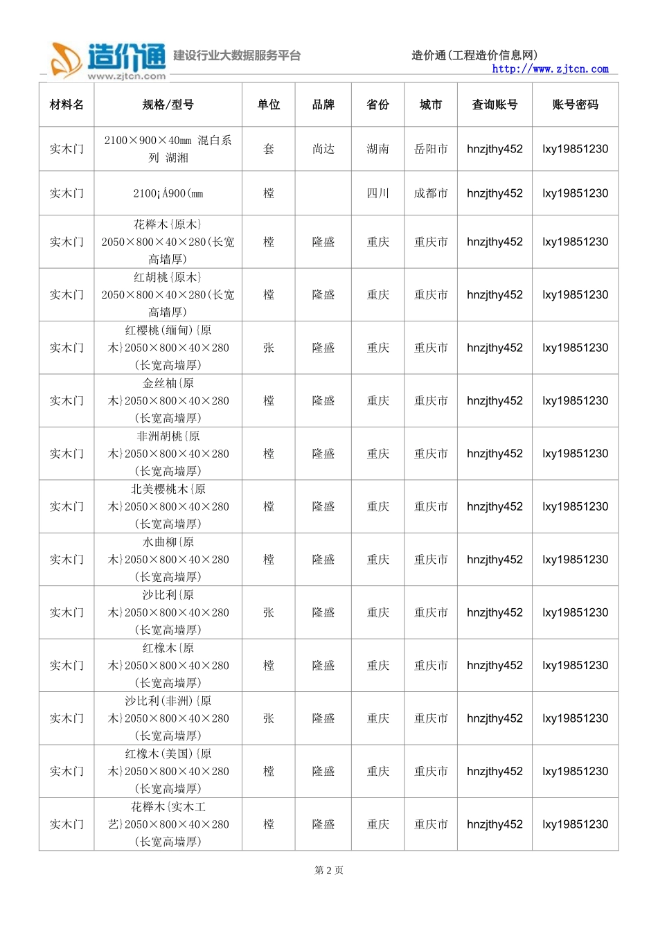 【实木门】实木门价格,行情走势,工程造价,规格型号大全_第2页