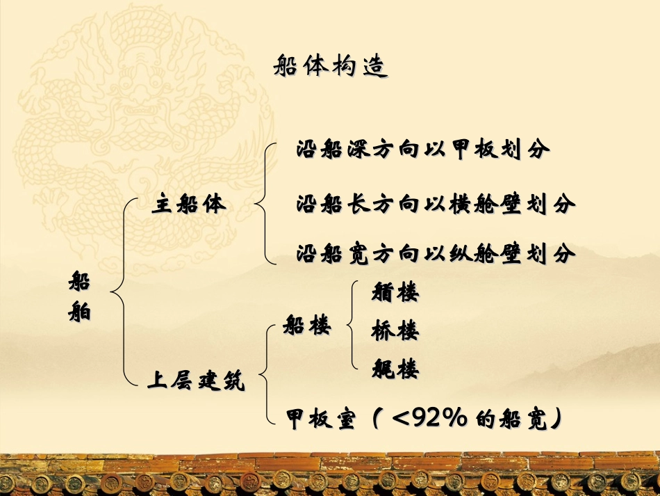 船舶结构基本知识简介_第3页