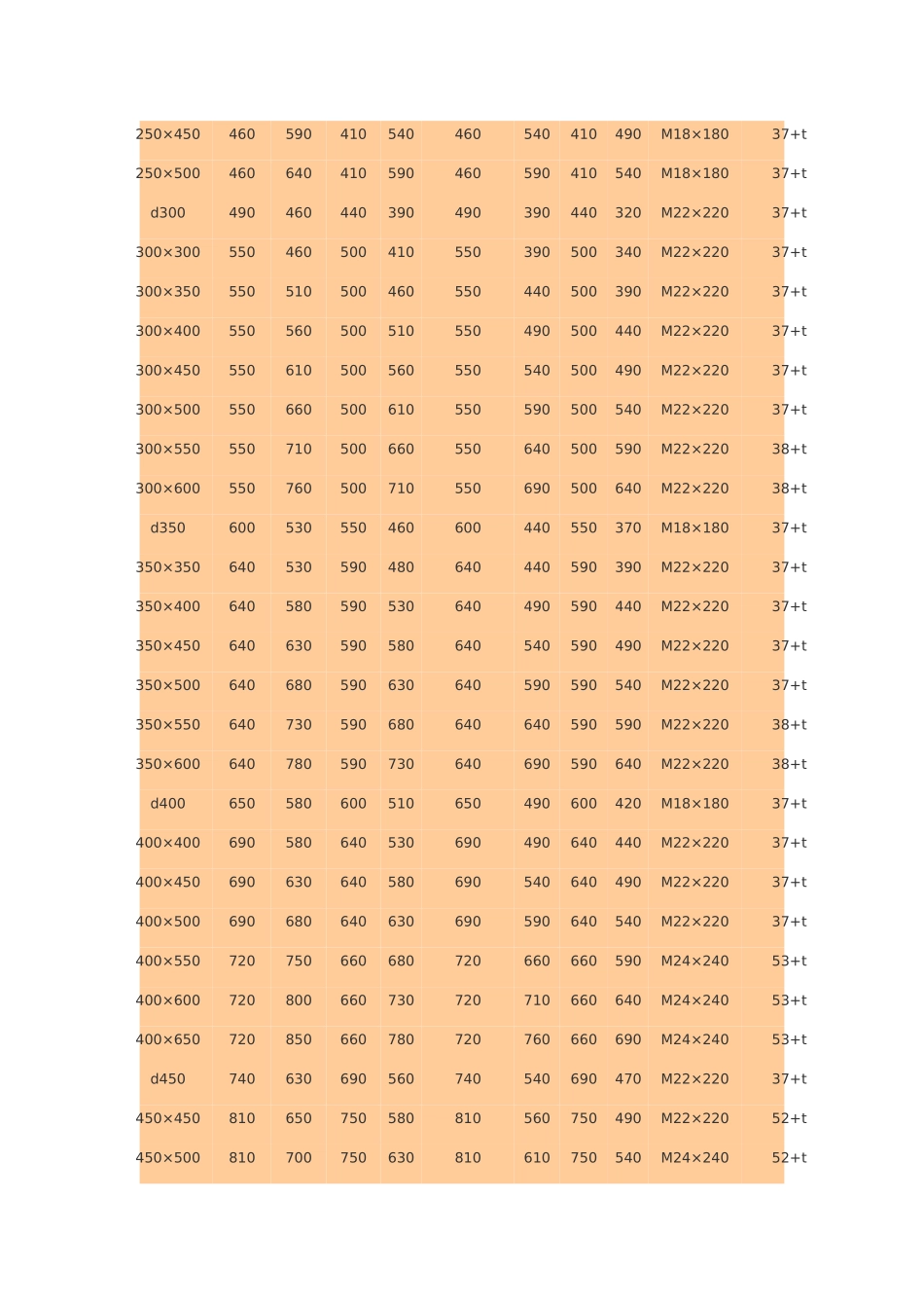 GYZF4四氟滑板橡胶支座_第2页