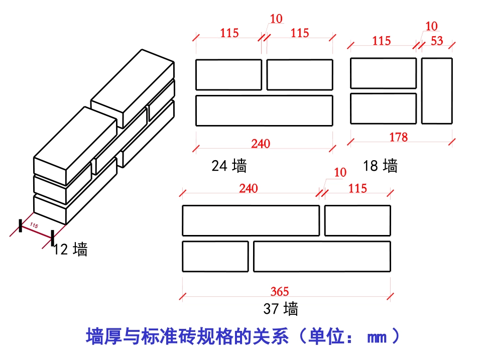 北京2012定额工程造价砌筑部分实例教学、砌筑工程量计算_第3页