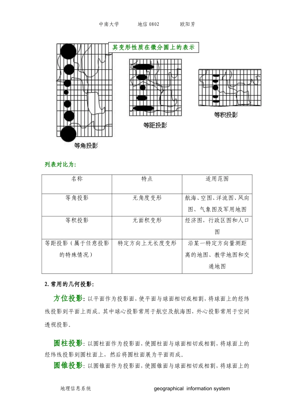 常见地图投影_第2页