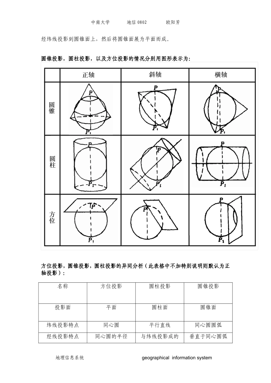 常见地图投影_第3页