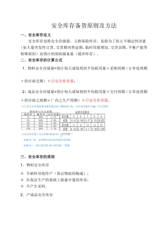 安全库存备货原则及方法