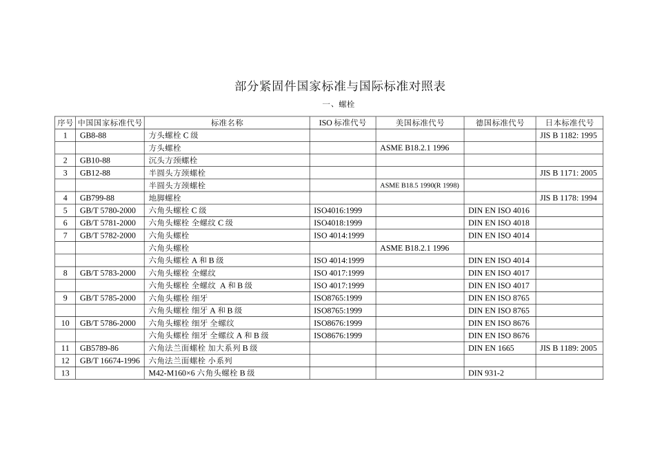部分紧固件国家标准与国际标准对照表_第1页