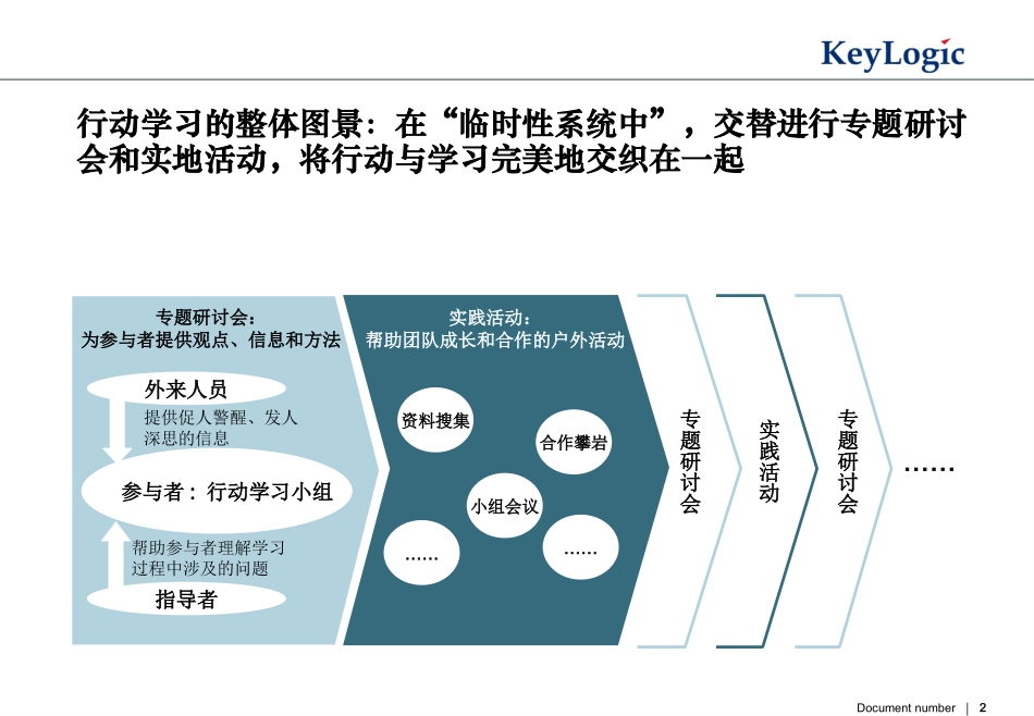 《行动学习-重塑企业领导力》_第2页