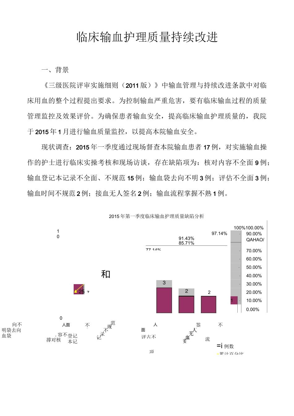 安全输血护理综合质量PDCA(持续改进)_第1页