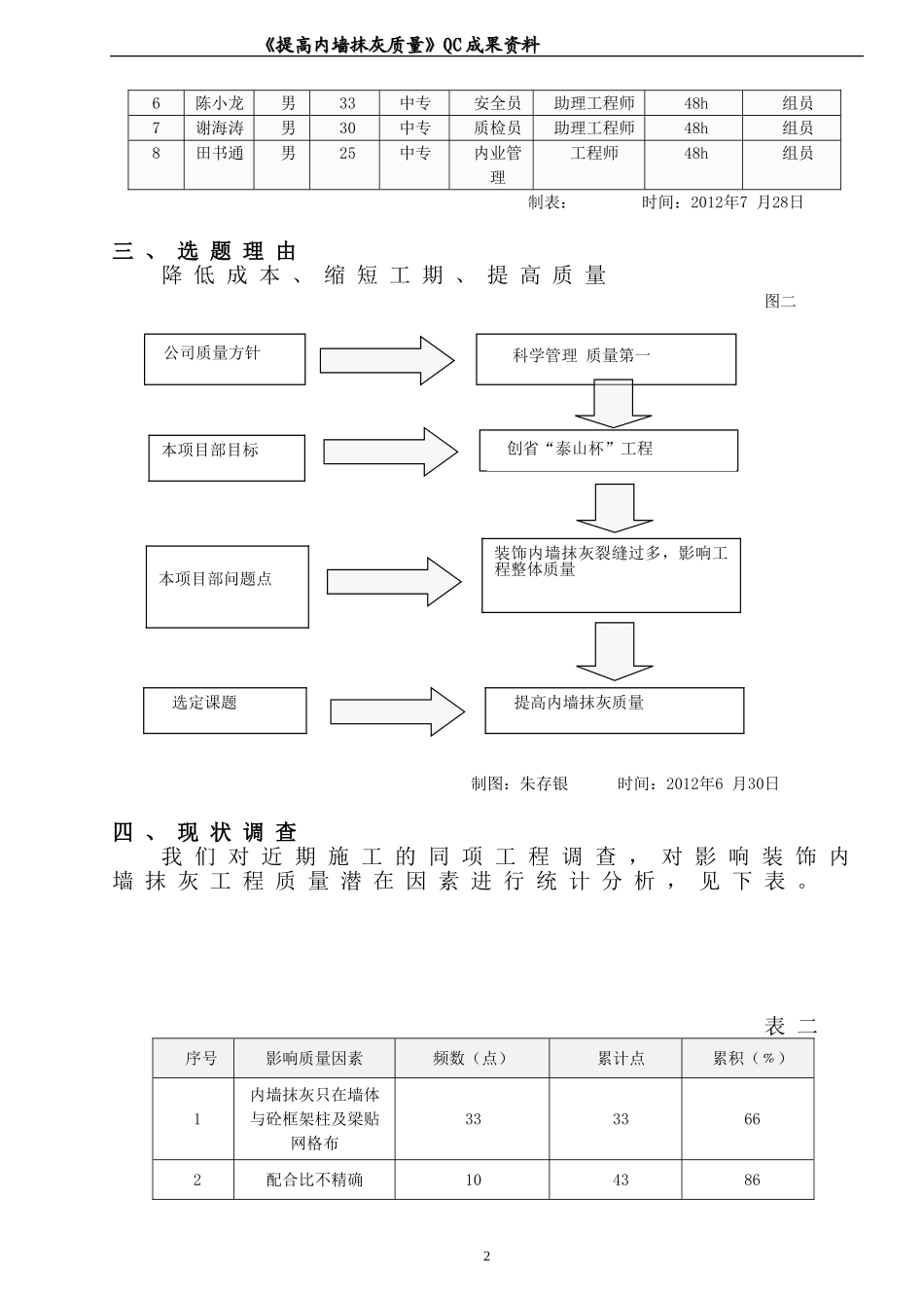 《提高内墙抹灰质量》QC成果资料_第2页