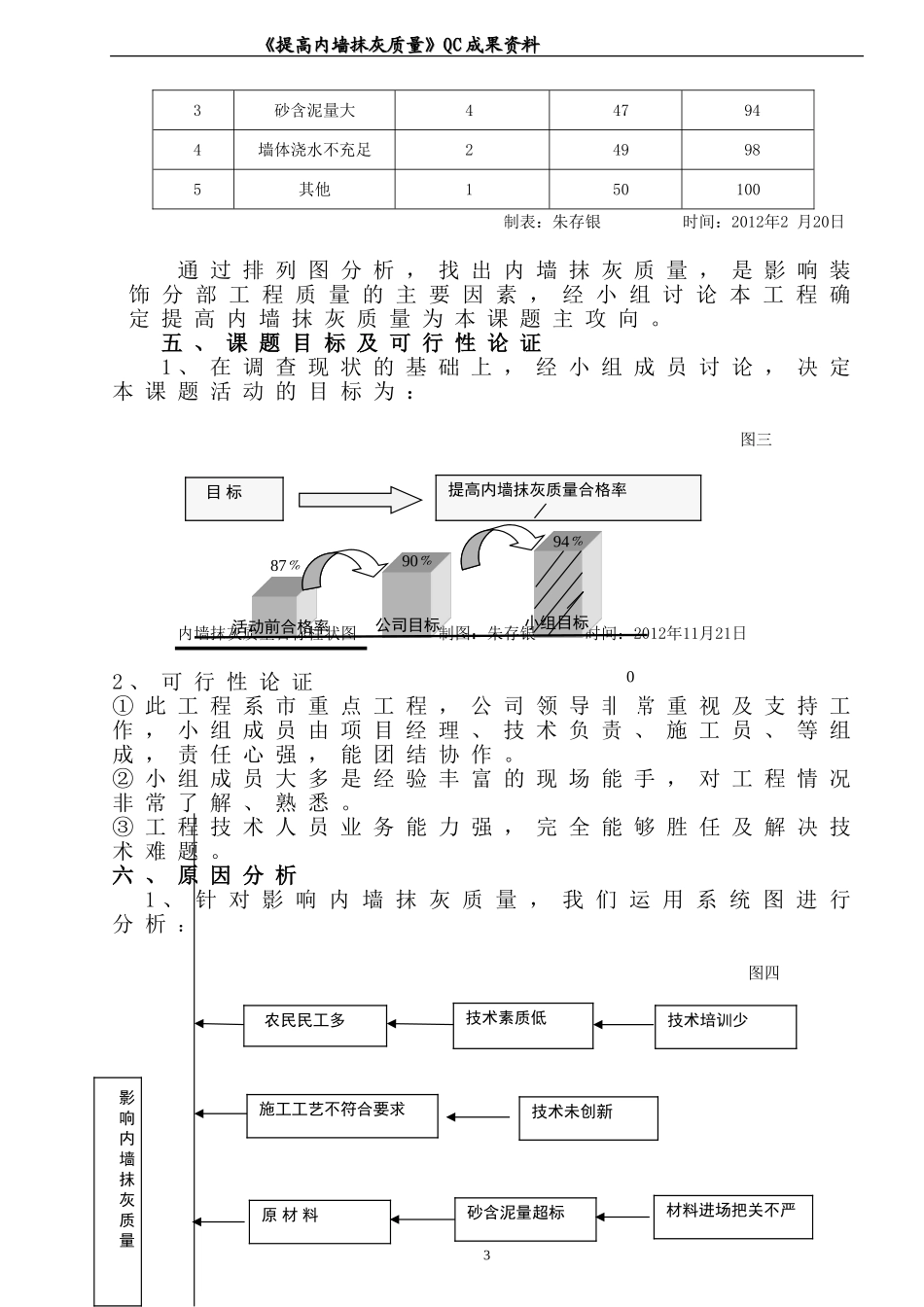 《提高内墙抹灰质量》QC成果资料_第3页