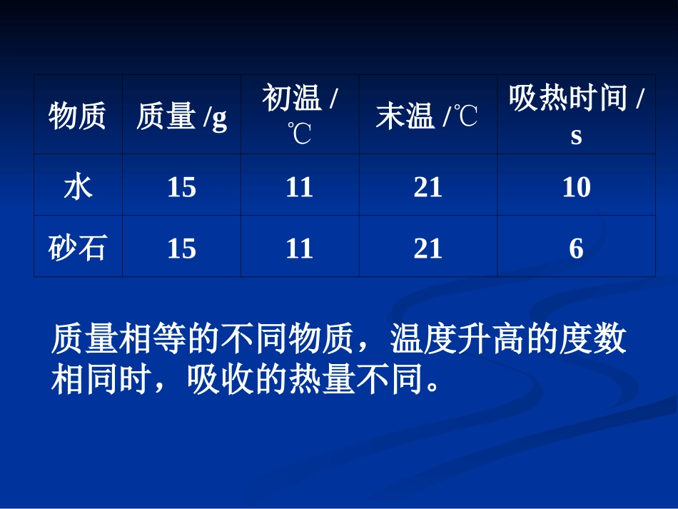 比热容ppt_第3页