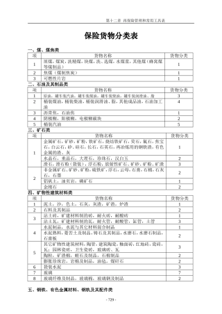 保险货物分类表