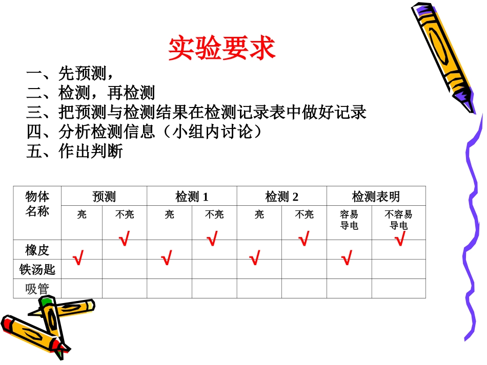 导体和绝缘体_第3页