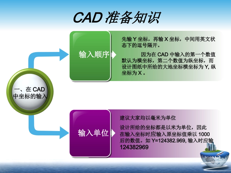 CAD坐标计算课件_第3页