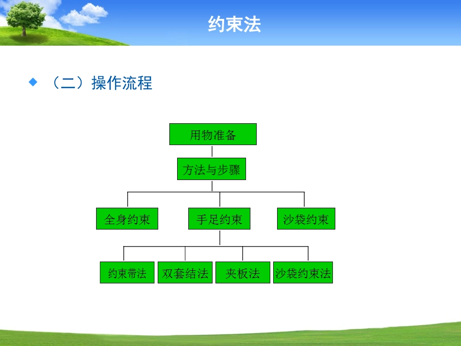 (儿科护理)约束法_第3页