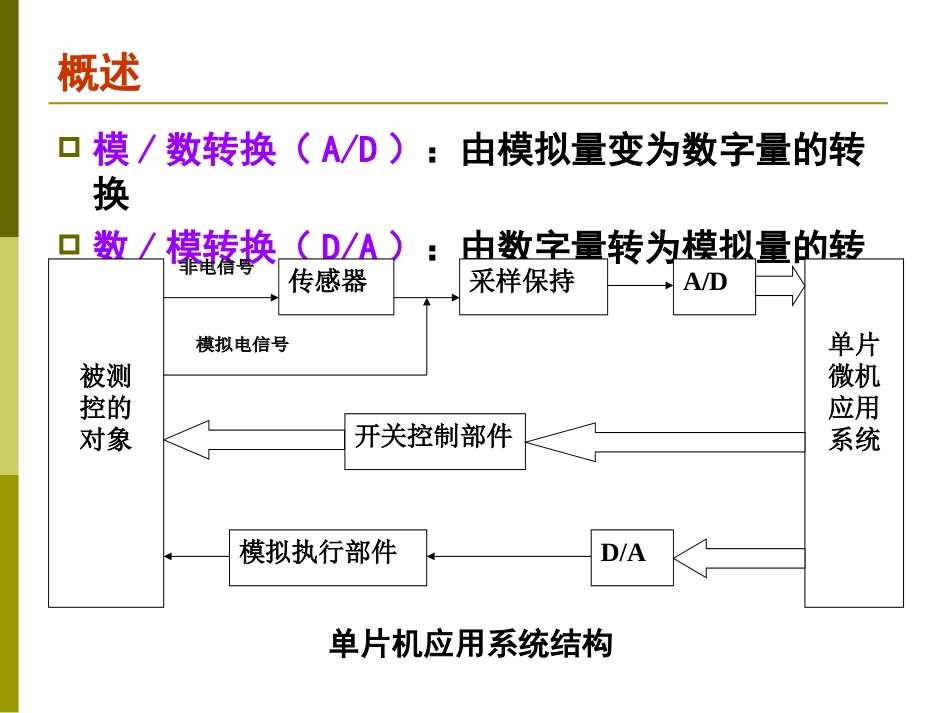 uC 2012 Ch8-2-模拟量IO通道_sxj_第3页