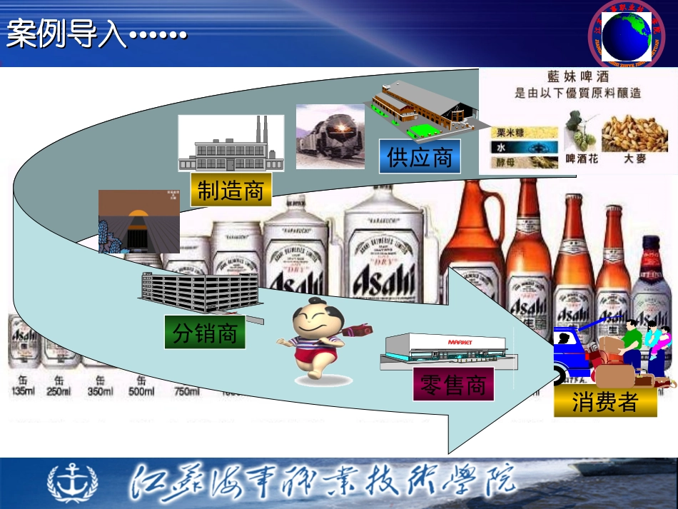 第6章 供应链管理_第2页