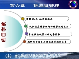 第6章 供应链管理