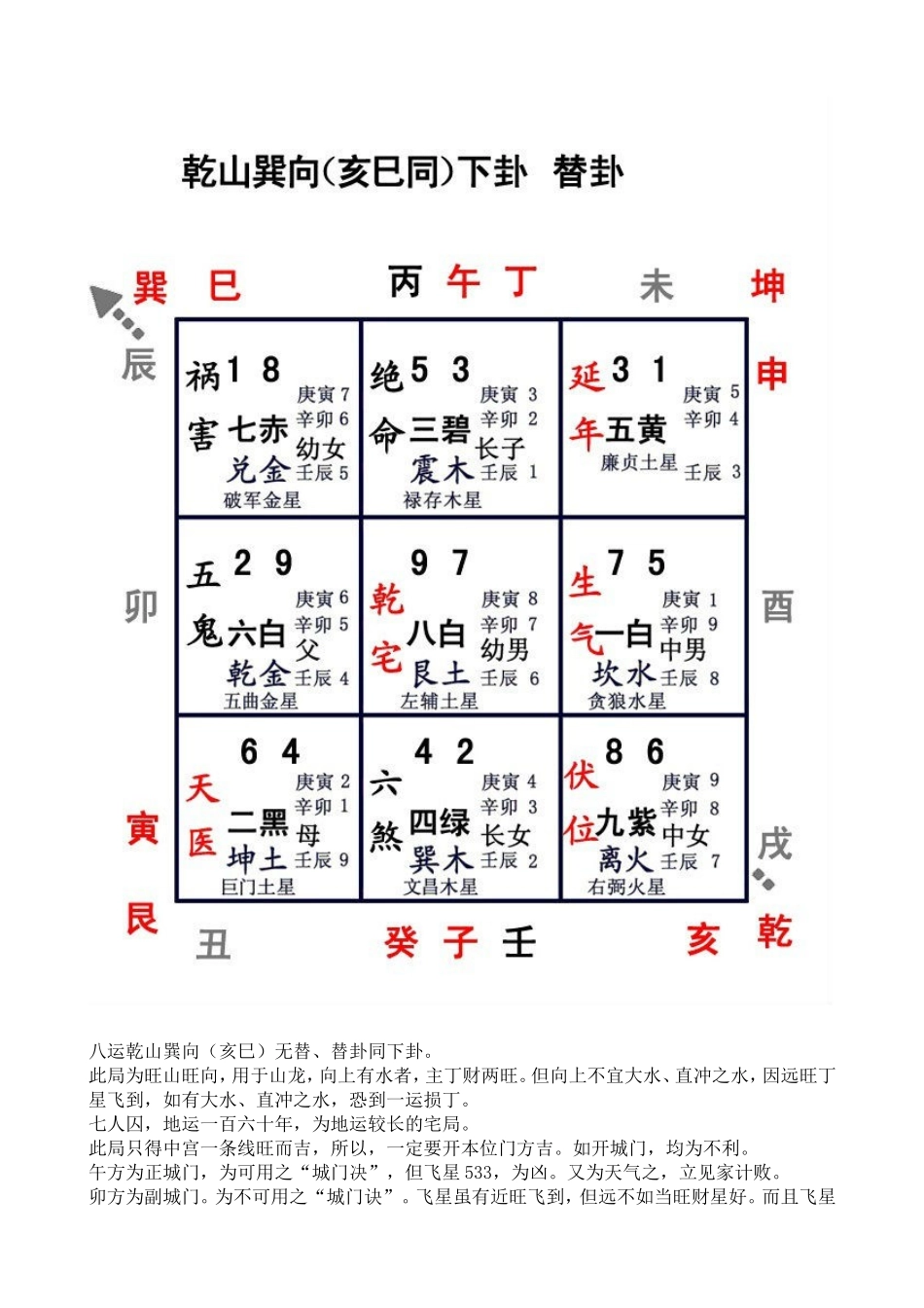 八运二十四向之乾山巽向_第2页