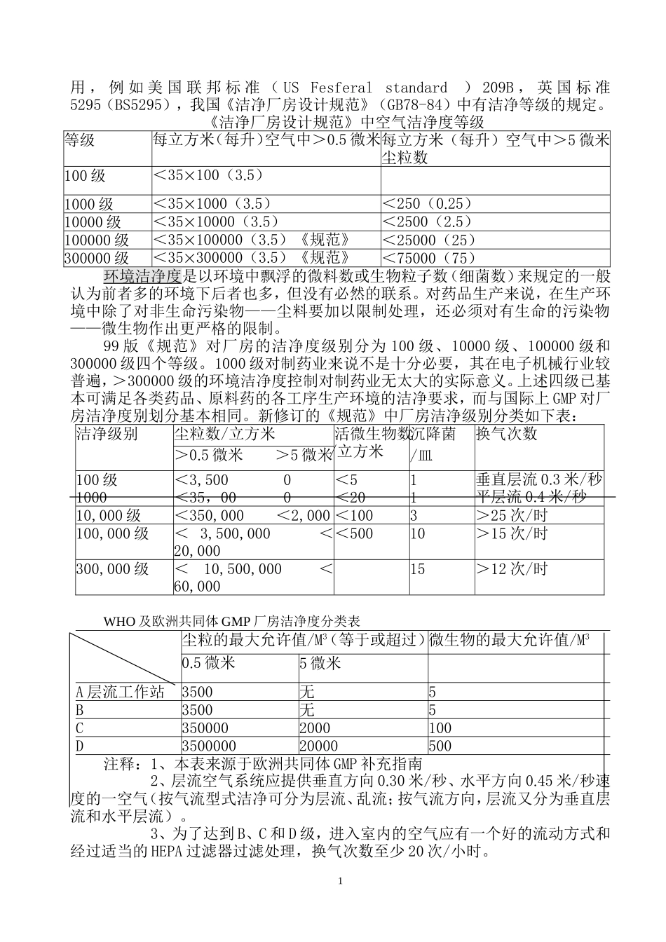 GMP对洁净厂房建设的要求_第2页
