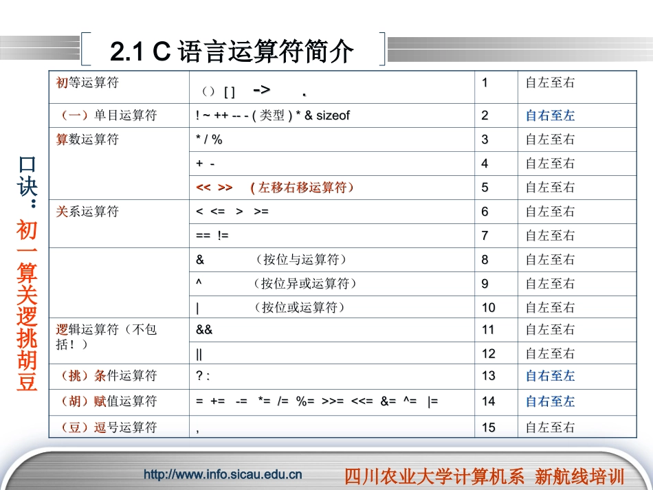 第2章 运算符与表达式_第2页