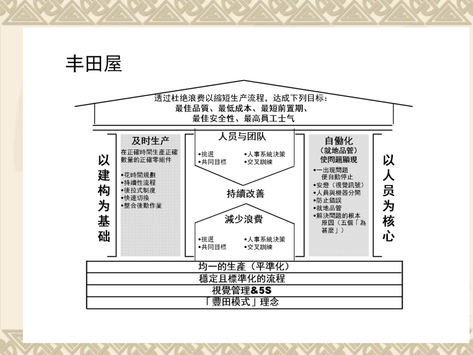 “5S”推行_第3页