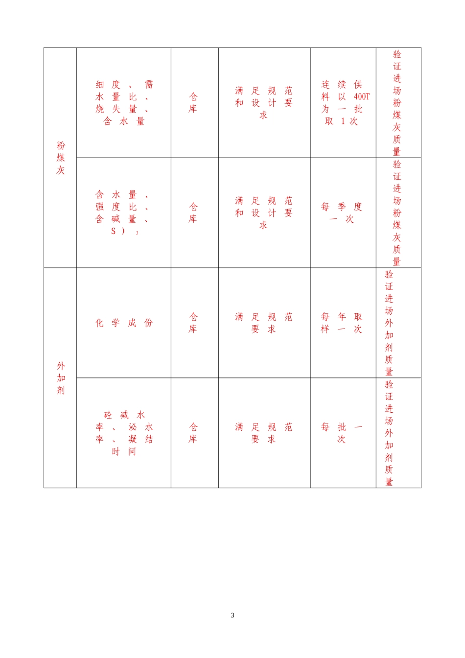 常态混凝土施工工法_第3页