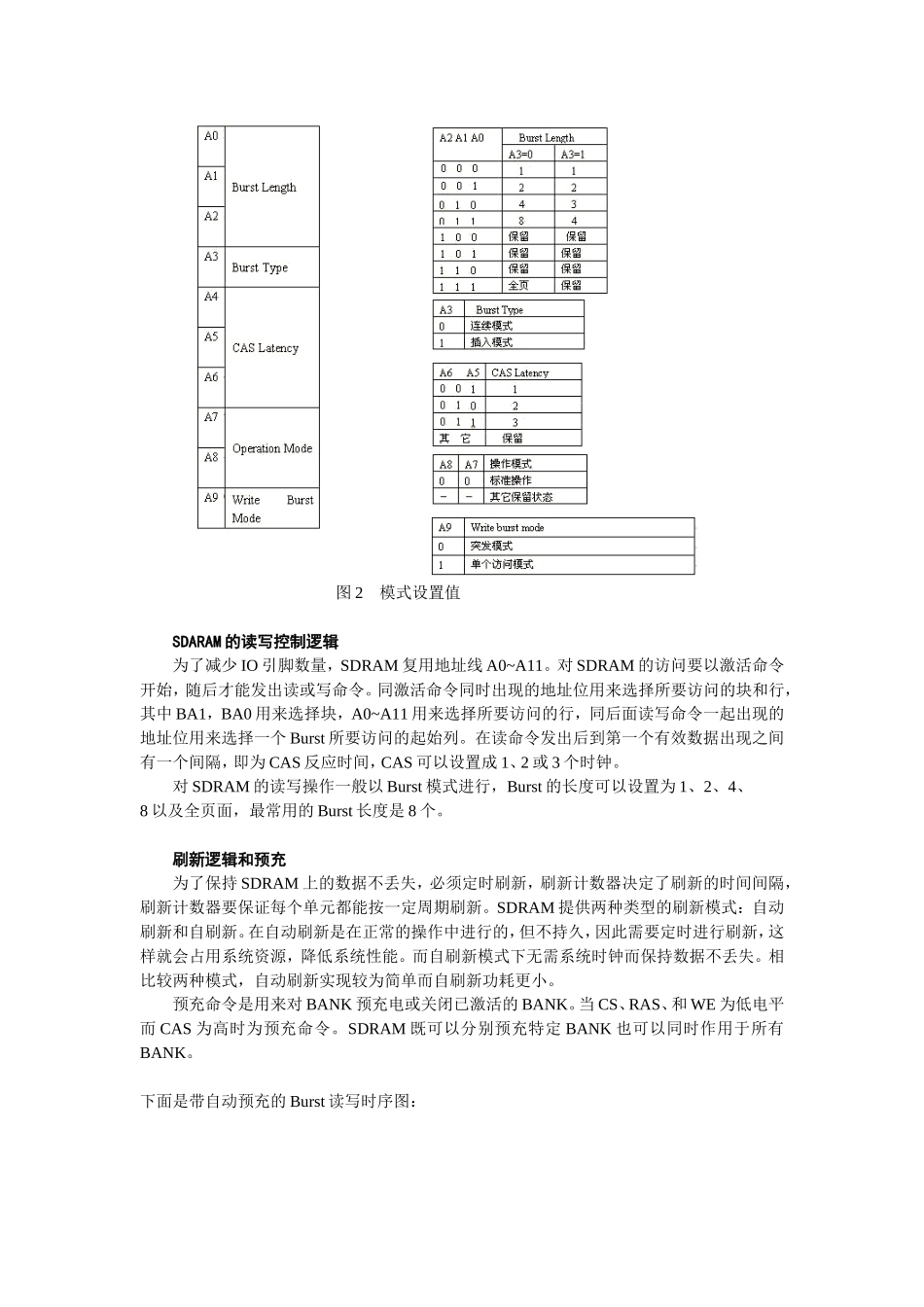 SDRAM控制器_第2页